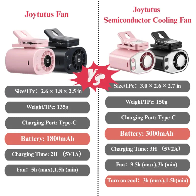 Portable USB Rechargeable Semiconductor Cooling Clip-On Fan with 3000mAh Battery, 360° Rotation, 100 Speed Settings, LED Display - Universal Accessory for Vehicles and Electronics