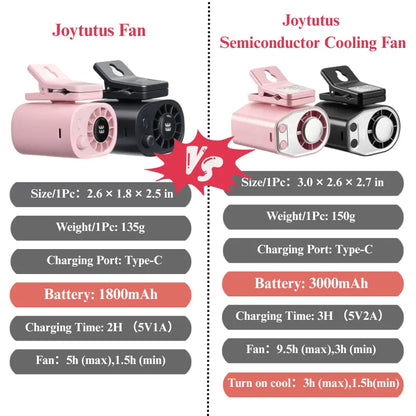 Portable USB Rechargeable Semiconductor Cooling Clip-On Fan with 3000mAh Battery, 360° Rotation, 100 Speed Settings, LED Display - Universal Accessory for Vehicles and Electronics