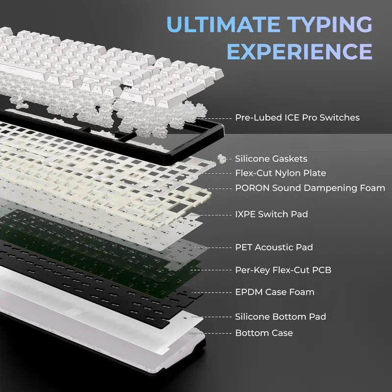 XVX M98 Lumina Full-Size Layout Gaming Keyboard with Number Pad, Tri-Mode Keys (Bt5.0-2.4Ghz-Usb-C), Pre-Lubed Hot Swappable Switches, Gasket Structure, 8000Mah Batteries, RGB Backlit, Creamy Design for Pcs/Macs, Office & Gaming Use